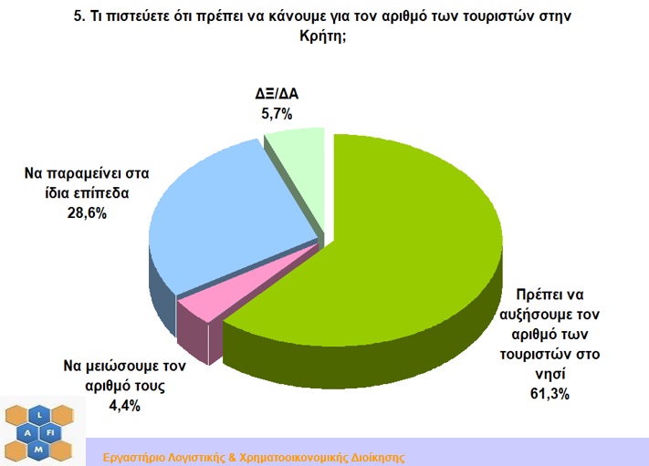 Δημοσκόπηση ΕΛΜΕΠΑ