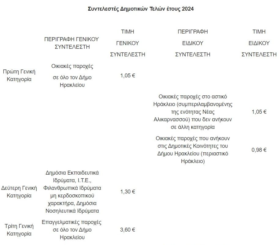 dimotika teli katastimata a