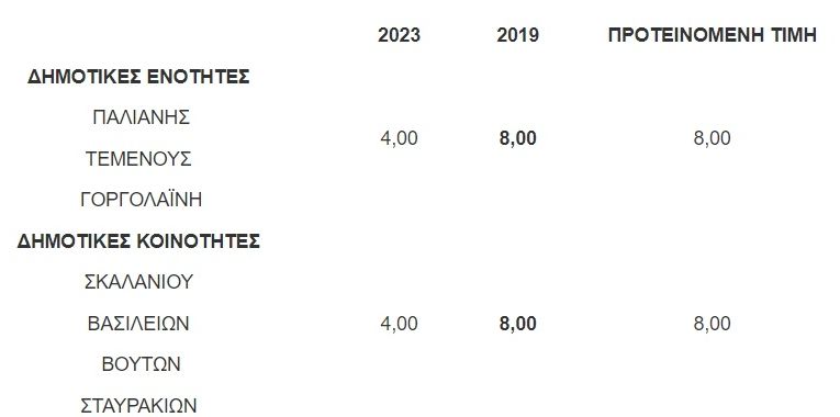 dimotika teli periastika