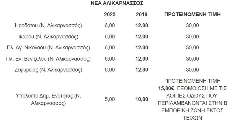 dimotika teli alikarnassos