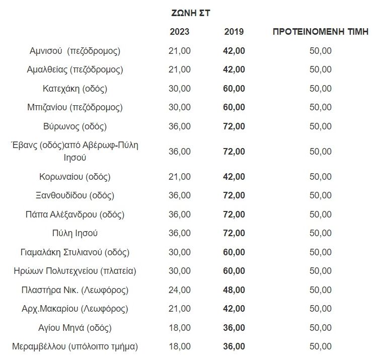 dimotika teli zoni st