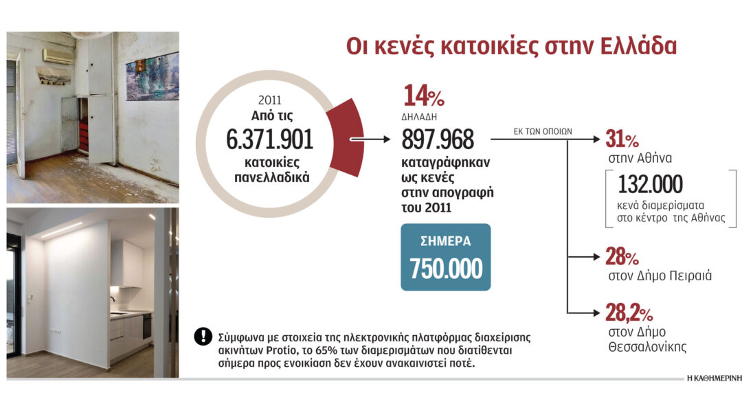 σπίτια κλειστά ενοικιαση