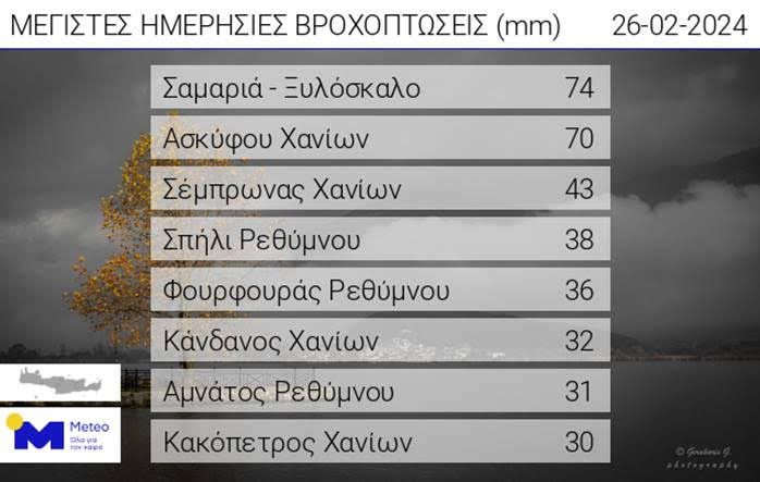 Δυτική Κρήτη βροχές