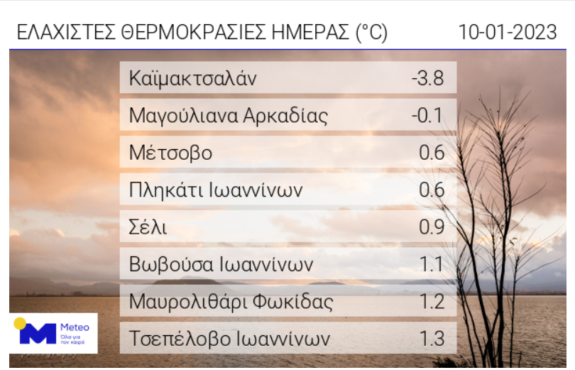 ελάχιστες θερμοκρασίες Ελλάδα