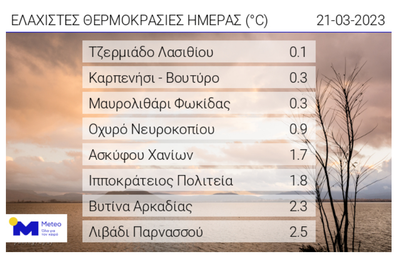 ελαχιστη ημερήσια θερμοκρασία