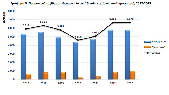 εσωτερικό-εξωτερικο 