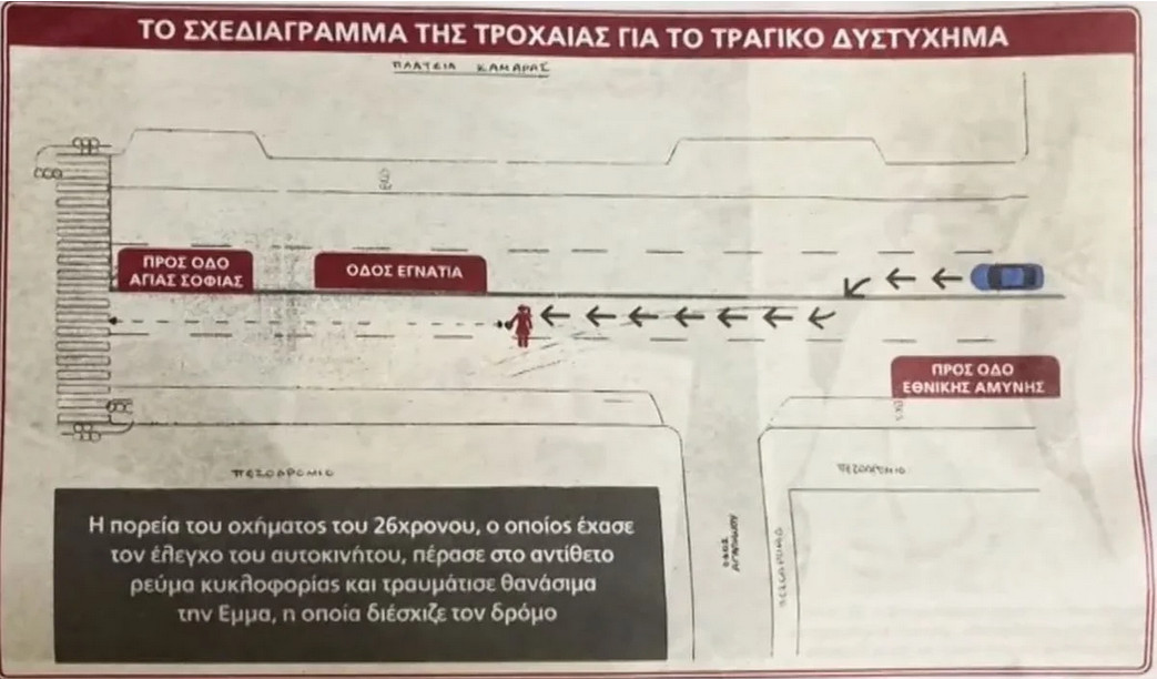 εμμα, σχεδιάγραμμα