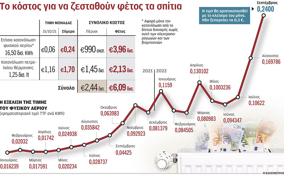 ενεργειακή κρίση
