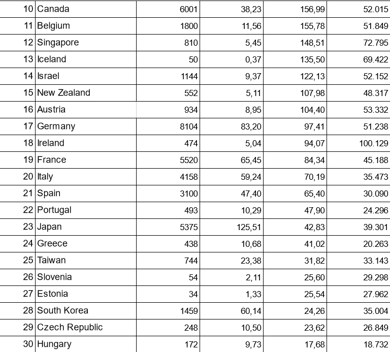 Έρευνα ΕΛΜΕΠΑ