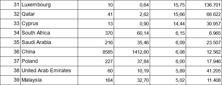 Έρευνα ΕΛΜΕΠΑ