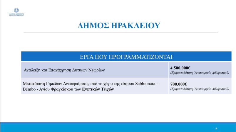 Αυγενάκης έργα