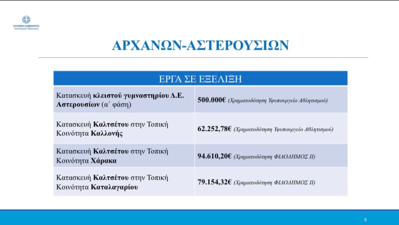 Αυγενάκης έργα
