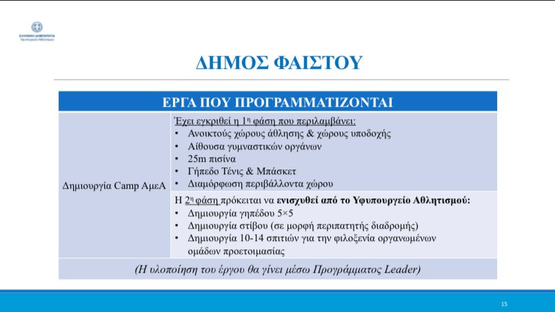 Αυγενάκης έργα