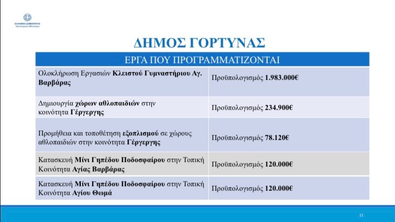 Αυγενάκης έργα