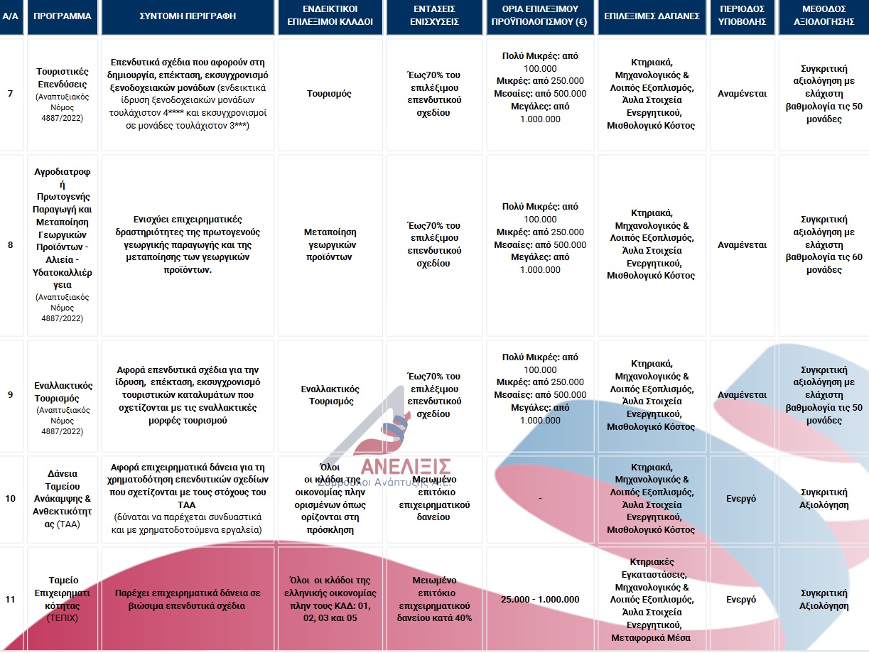 Εργα αναμενόμενα