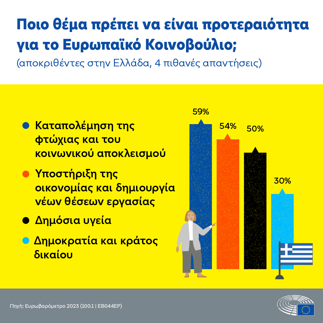 ευρωβαρόμετρο Μέλλον Έλληνες πολίτες