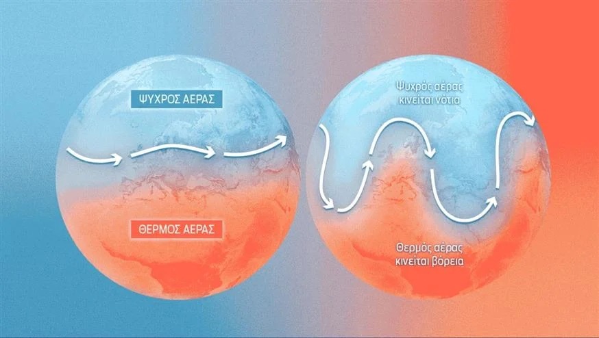 αεροχείμαρρος αναταραάξεις
