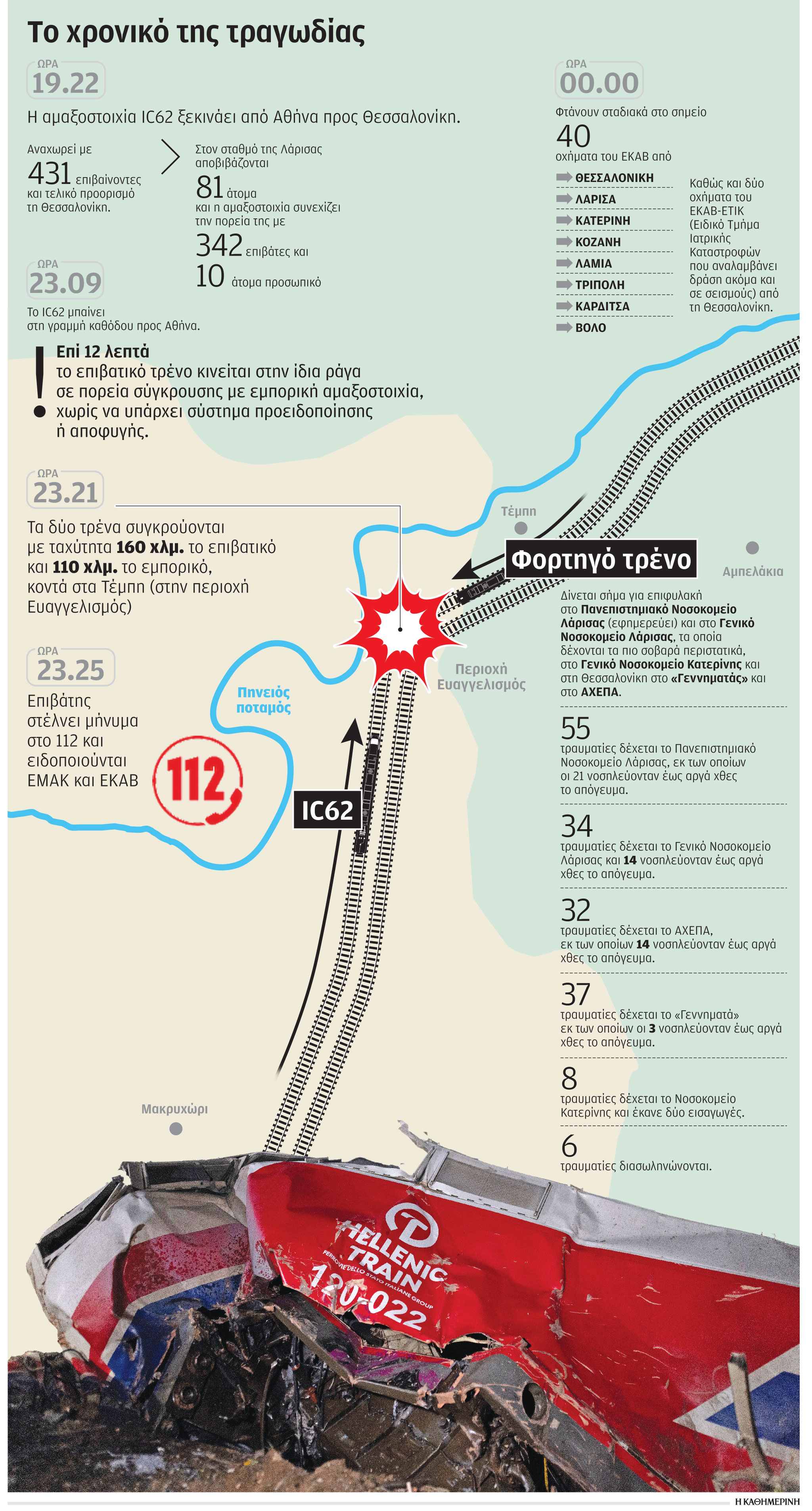 δυστύχημα Τέμπη