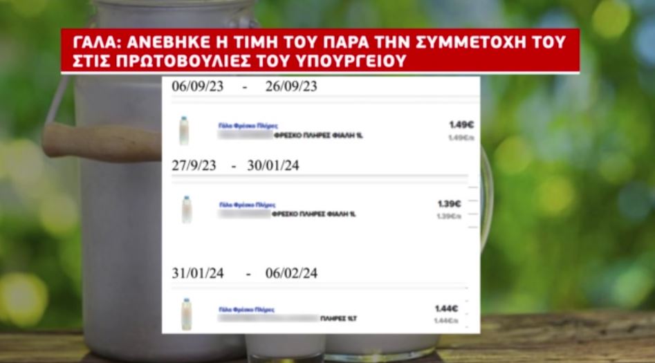 Γάλα Τιμές Ακρίβεια Σούπερ Μάρκετ