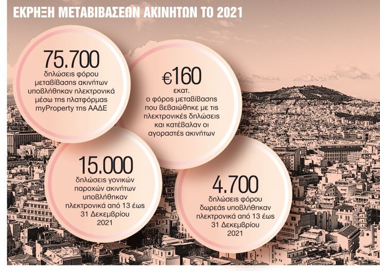 Γονικές παροχές