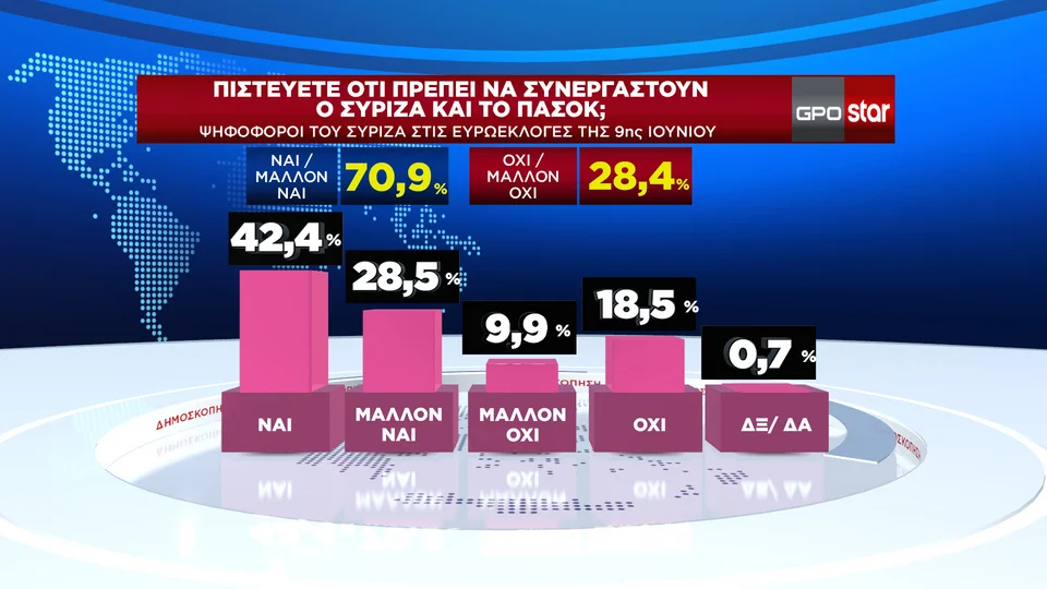 Δημοσκόπηση GPO