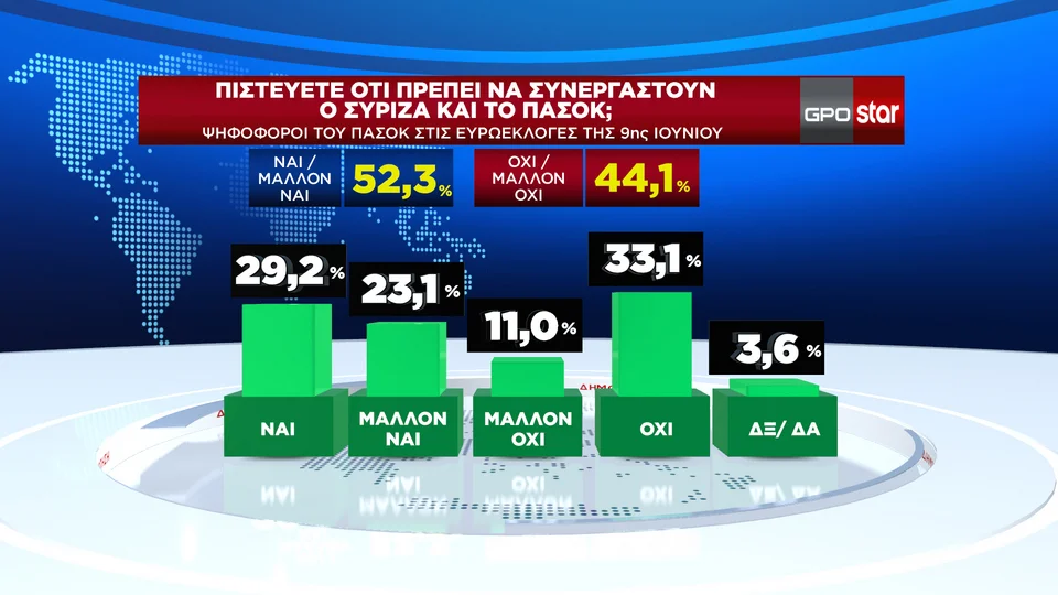 Δημοσκόπηση GPO