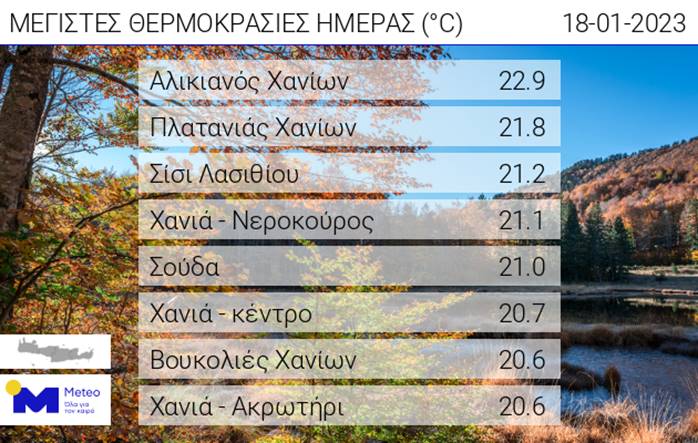 θερμοκρασίες