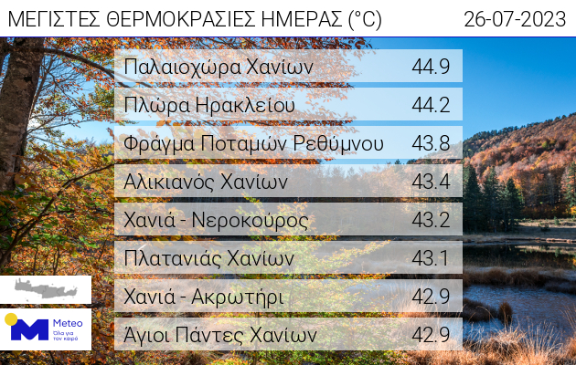 Κρήτη καύσωνας