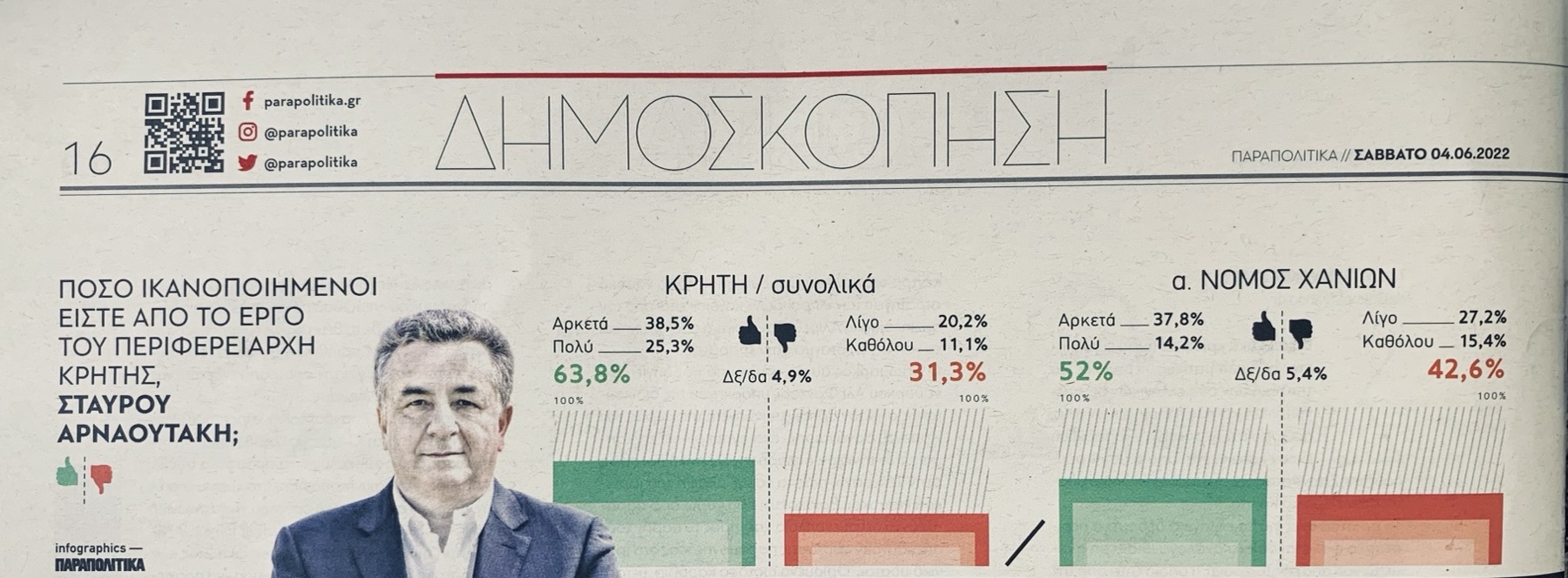 Αρναουτάκης