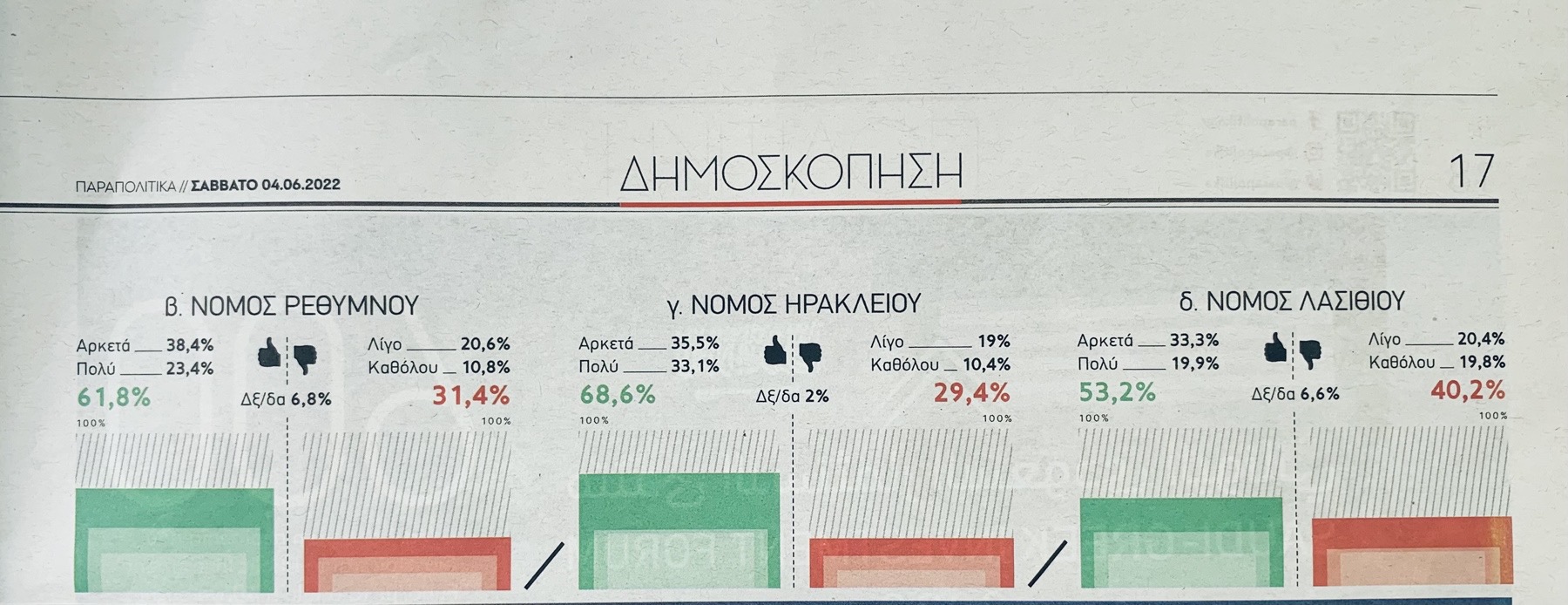 Αρναουτάκης