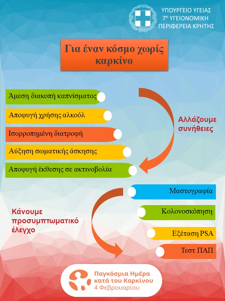 Καρκίνος παγκόσμια ημέρα