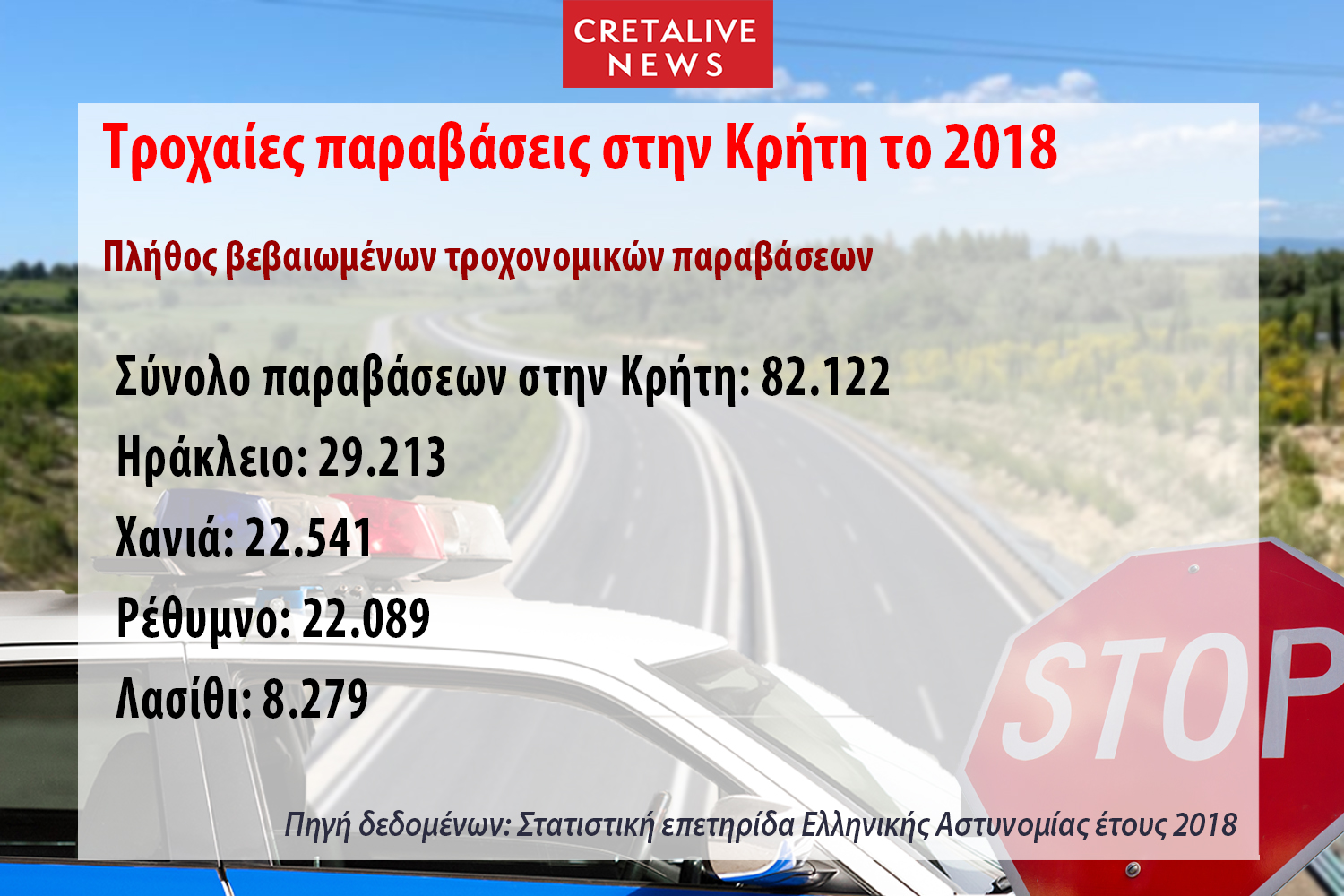 Τροχαία έρευνα