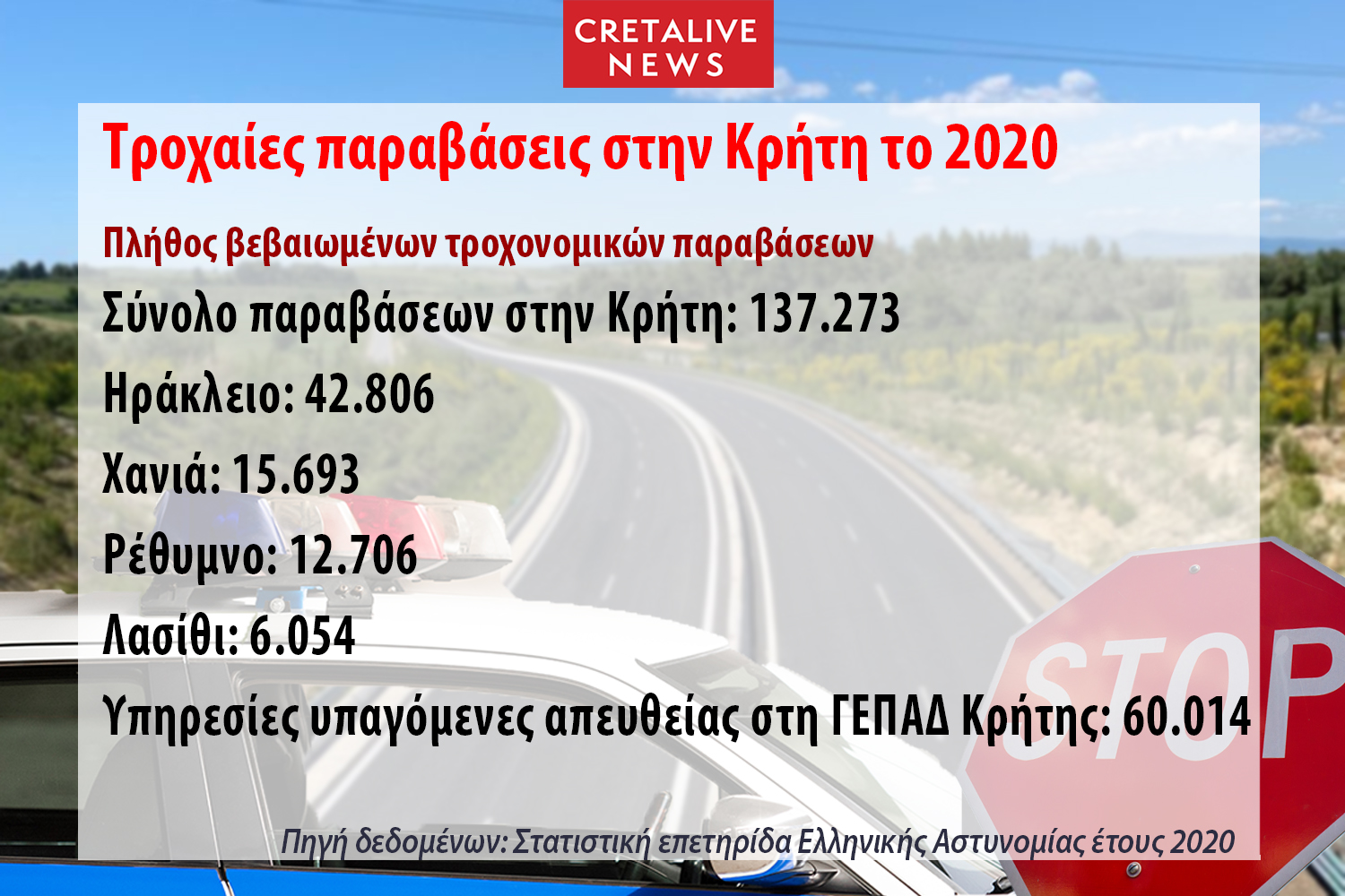 Τροχαία έρευνα