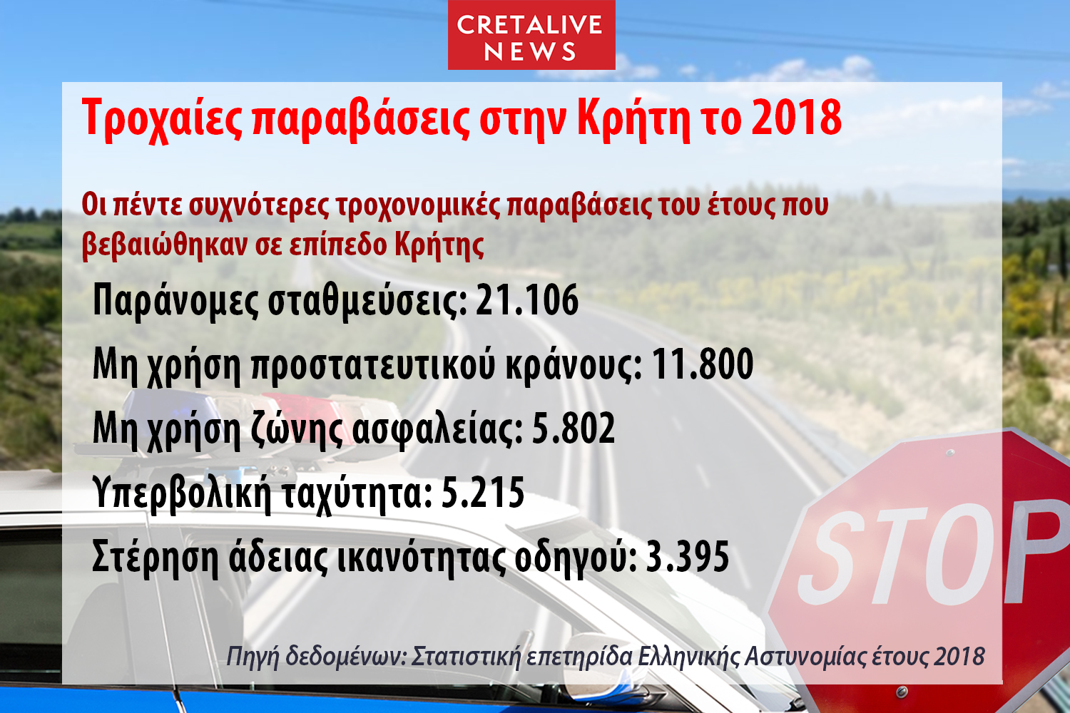 Τροχαία έρευνα