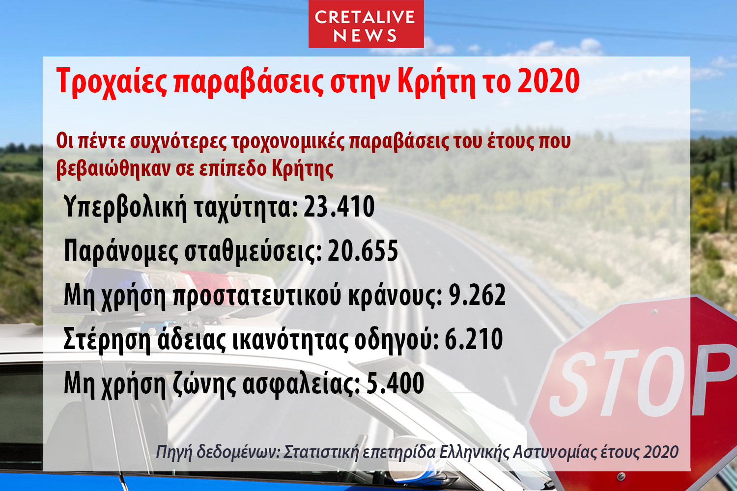 Τροχαία έρευνα