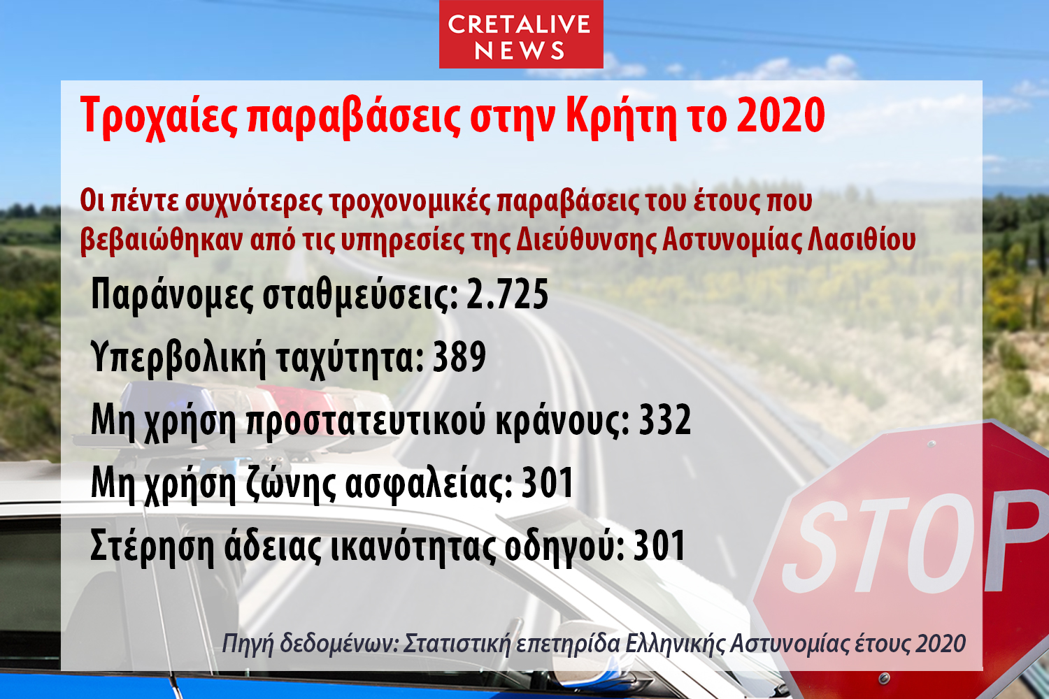 Τροχαία έρευνα