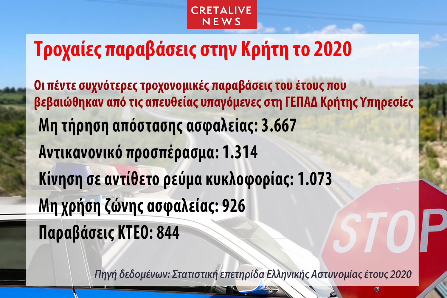 Τροχαία έρευνα