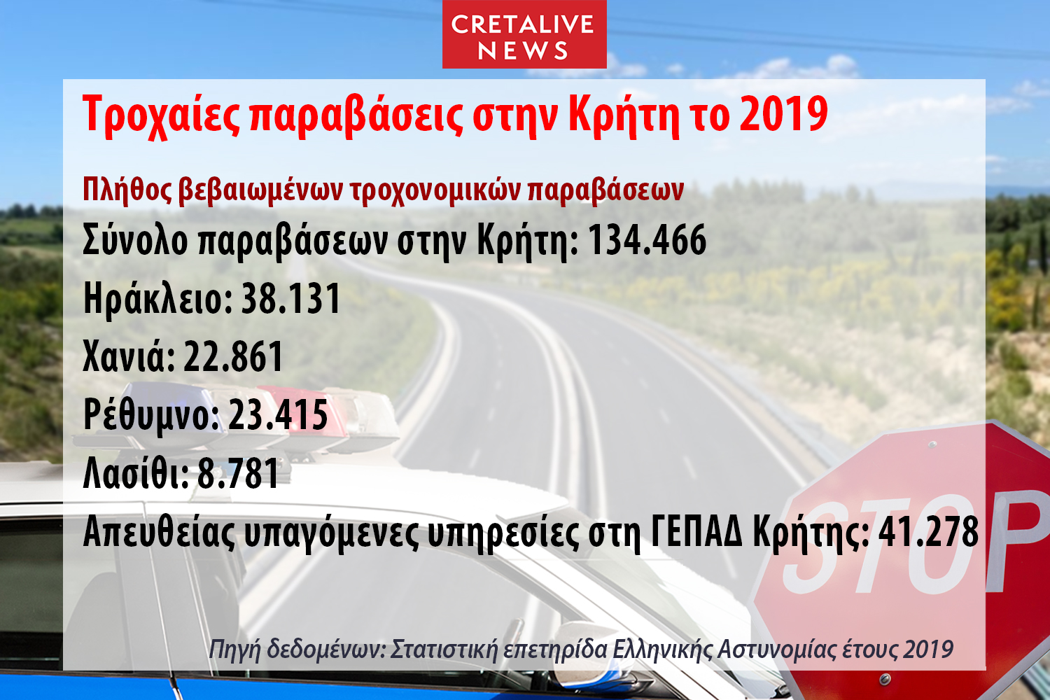 Τροχαία έρευνα