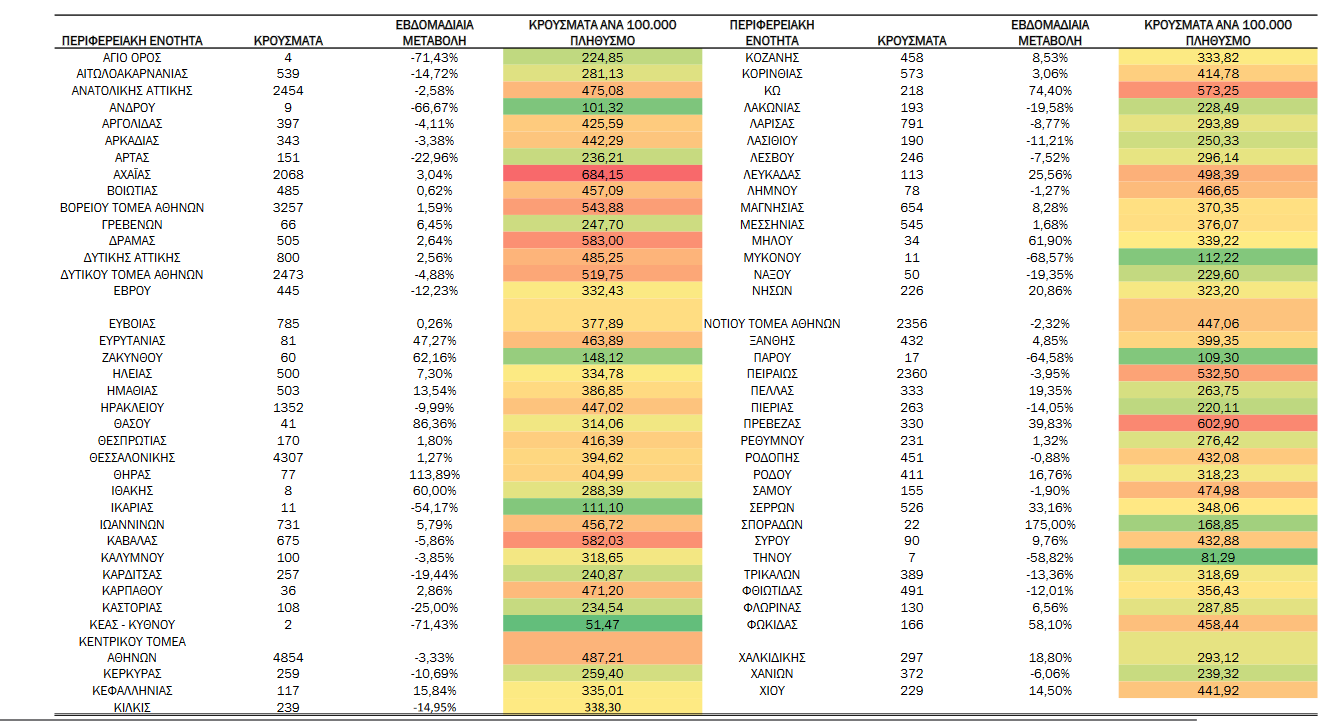 Κρούσματα κορωνοϊού κατανομή
