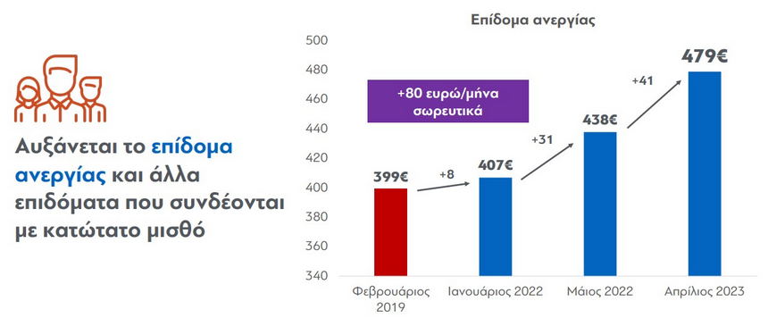 κατώτατος