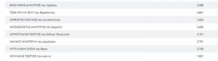 κατρουγκαλος