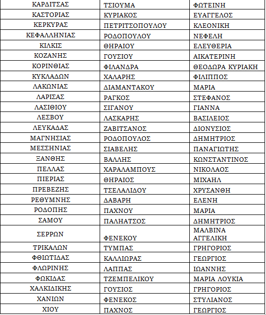 Κοινωνία αξιών ψηφοδέλτιο