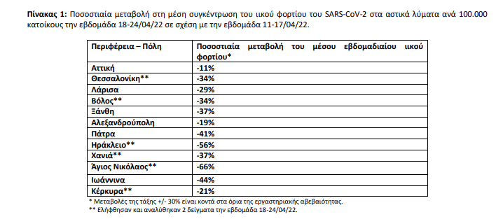 Αστικά λύματα