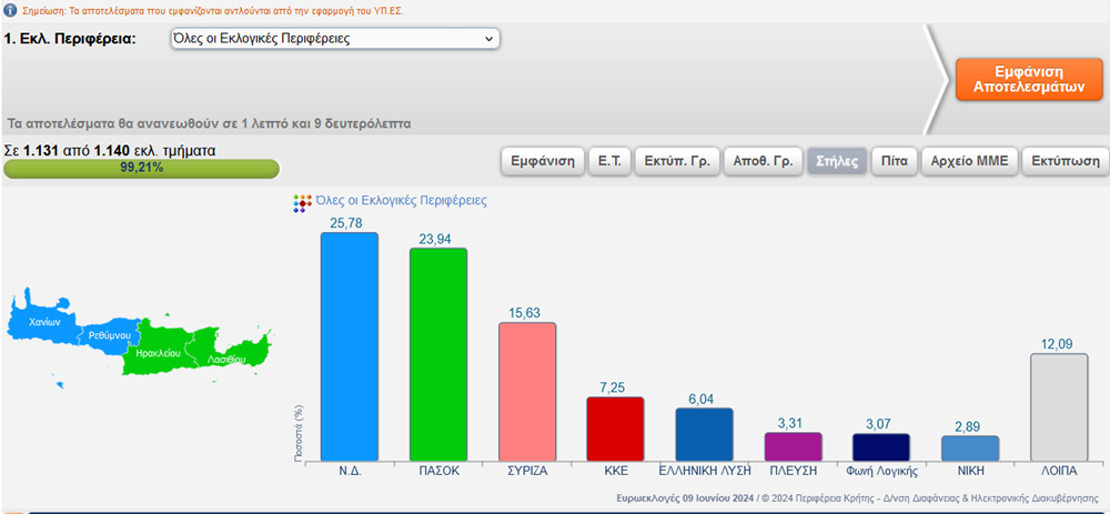 ευρωεκλογές Κρήτη συνολικό