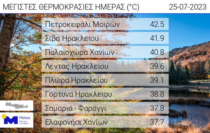 θερμοκρασίες Κρήτη