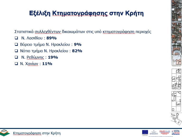 κτηματογράφηση Κρήτη