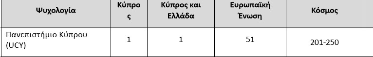 Κυπριακά πανεπιστήμια