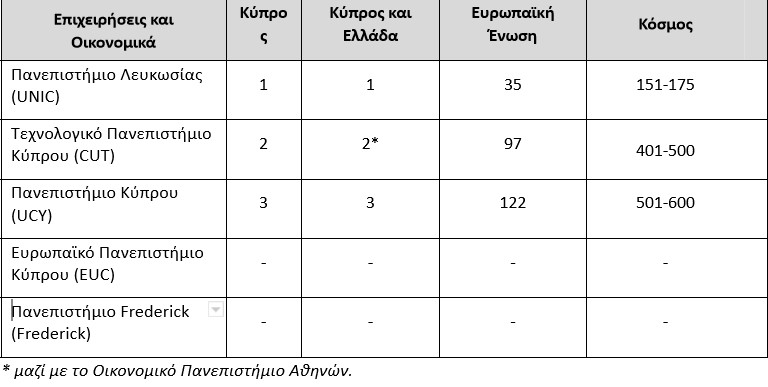 Κυπριακά πανεπιστήμια