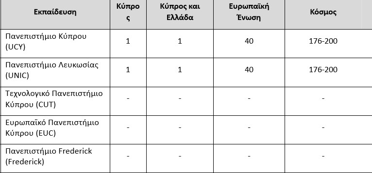 Κυπριακά πανεπιστήμια