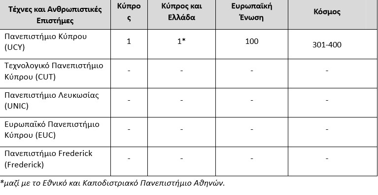 Κυπριακά πανεπιστήμια
